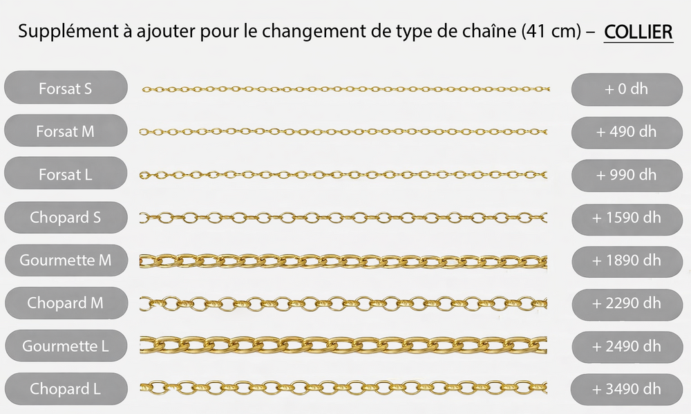 قلادة حول العالم